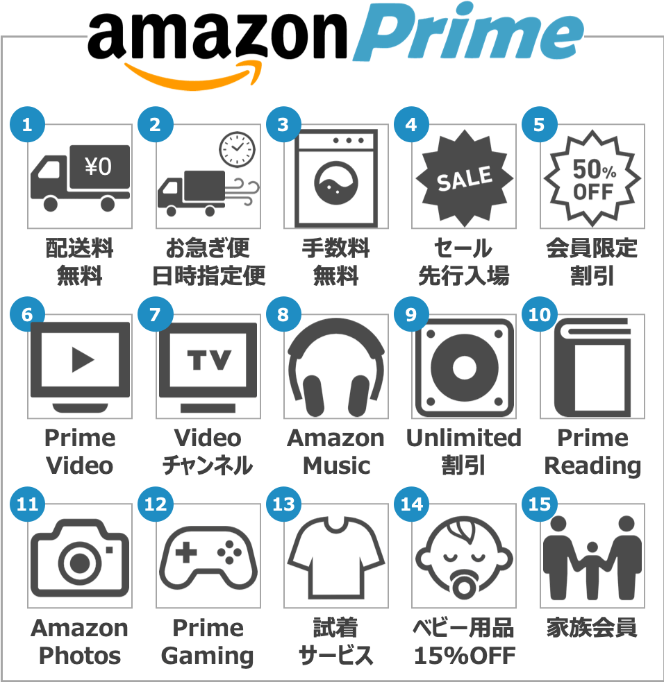 Amazonプライムの値段・年会費・料金は？無料体験を最大活用する方法と特典を徹底解説！