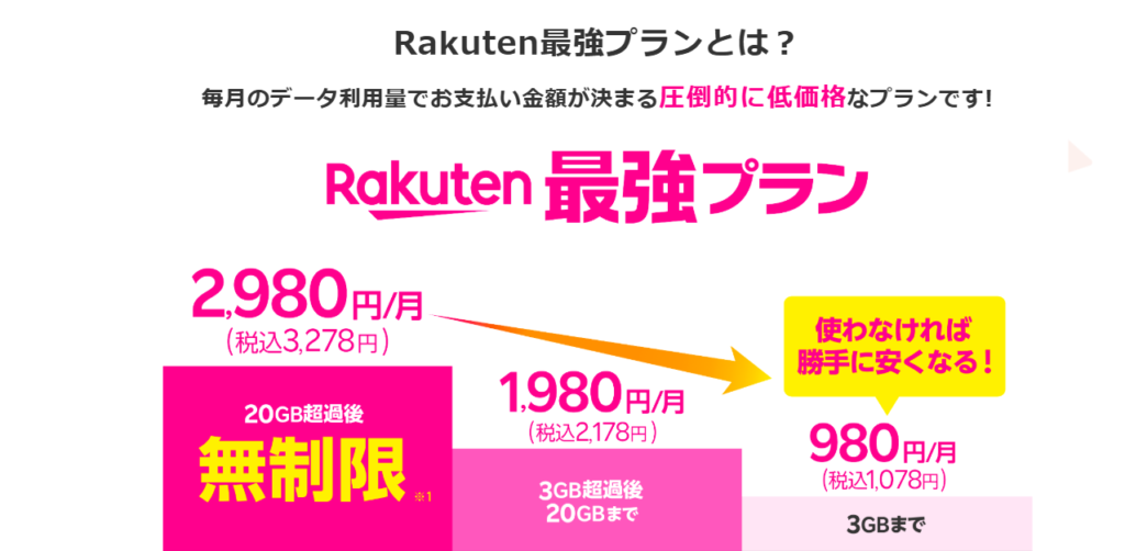 楽天モバイルの紹介制度がヤバい！乗り換えキャンペーンで13000円得する方法！